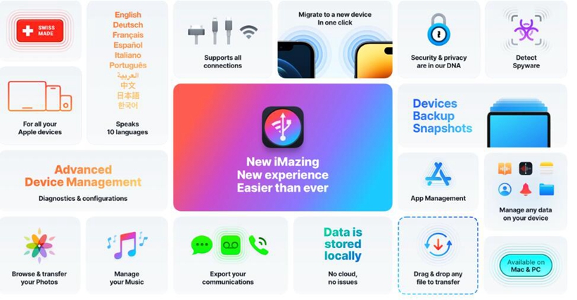 iMazing Review 2024: Does It Work for iOS Data Transfer and Backup